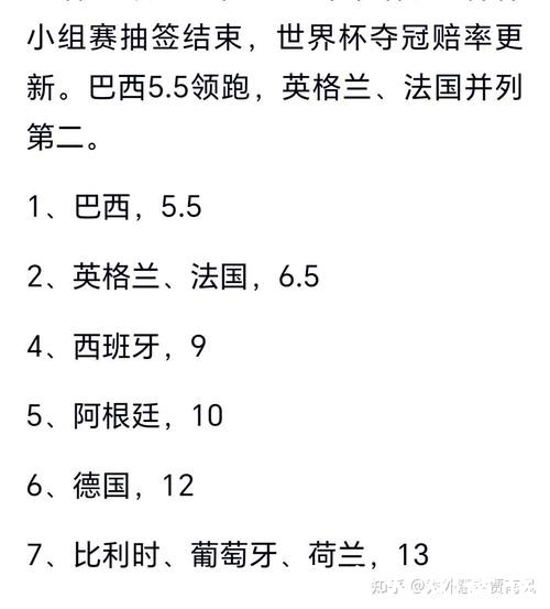2026世界杯比分预测:谁将夺冠? 2026世界杯比分预测:谁将夺冠?