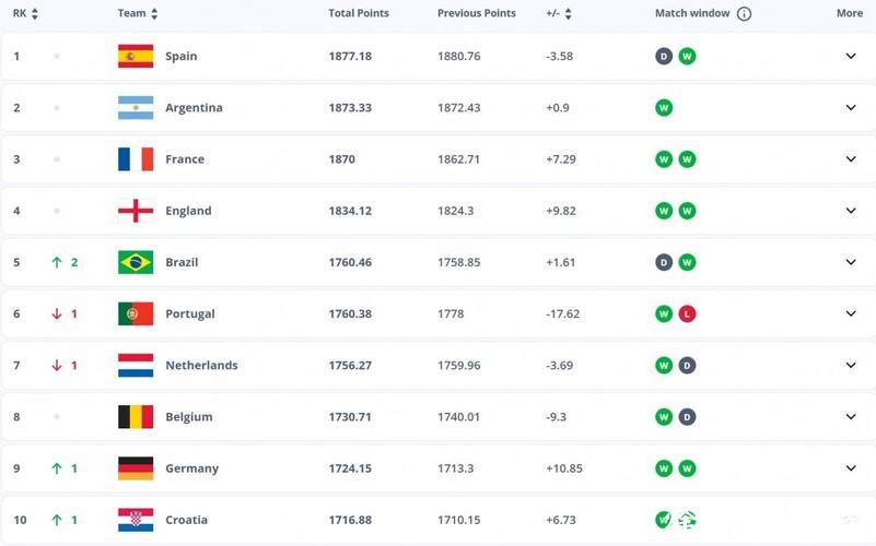 深度解析2026世界杯竞猜赔率变化 深度解析2026世界杯竞猜赔率变化