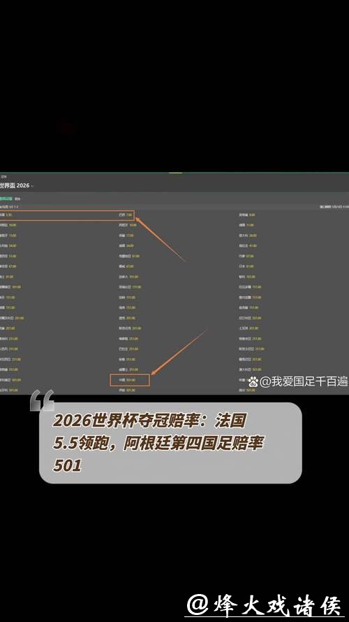深度解析2026世界杯竞猜赔率变化 深度解析2026世界杯竞猜赔率变化