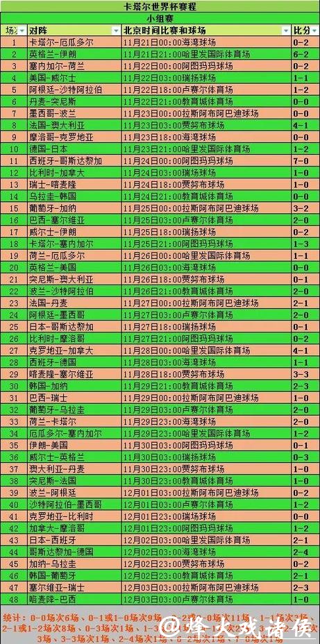 世界杯比分对各队排名的影响