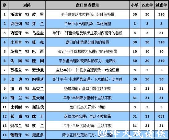 世界杯外围投注:如何挑选高效投注平台 世界杯外围投注:如何挑选高效投注平台
