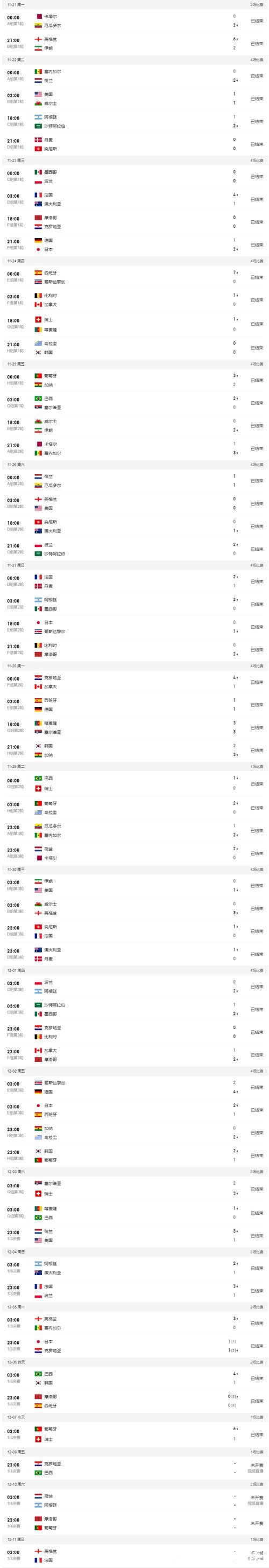 世界杯直播:实时比分一手掌握 世界杯直播:实时比分一手掌握