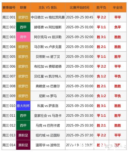 2026世界杯竞猜:如何理性控制投注预算规划 2026世界杯竞猜:如何理性控制投注预算规划