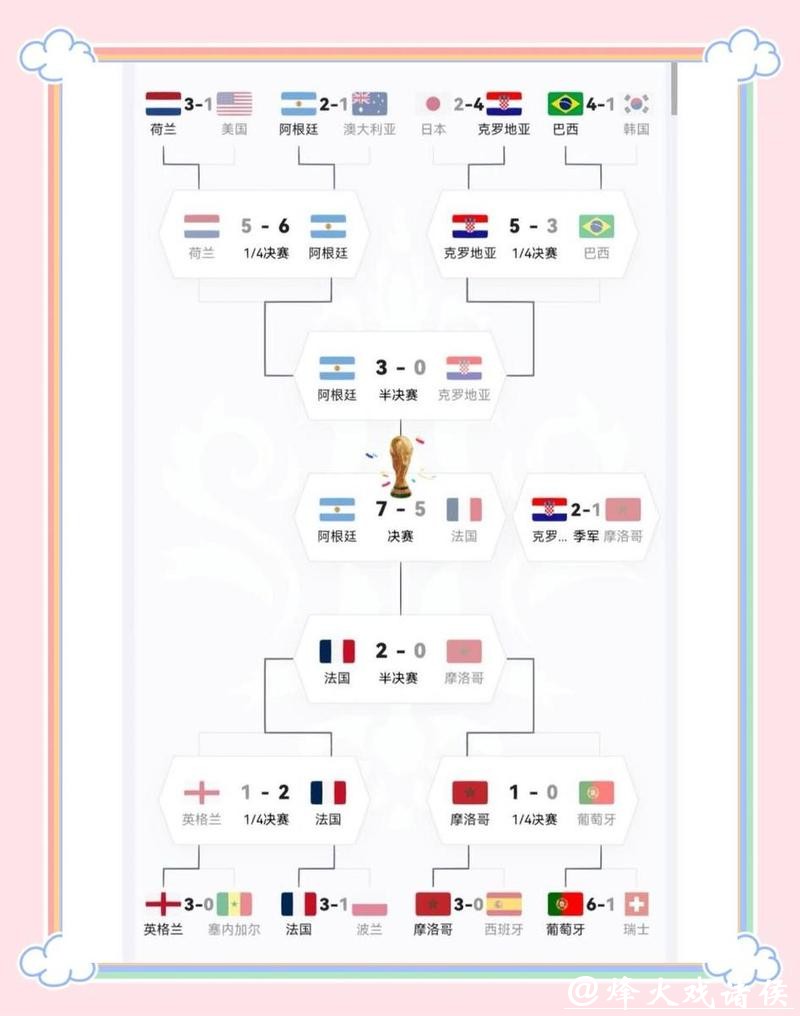 世界杯投注：全面解读球队实力与阵容