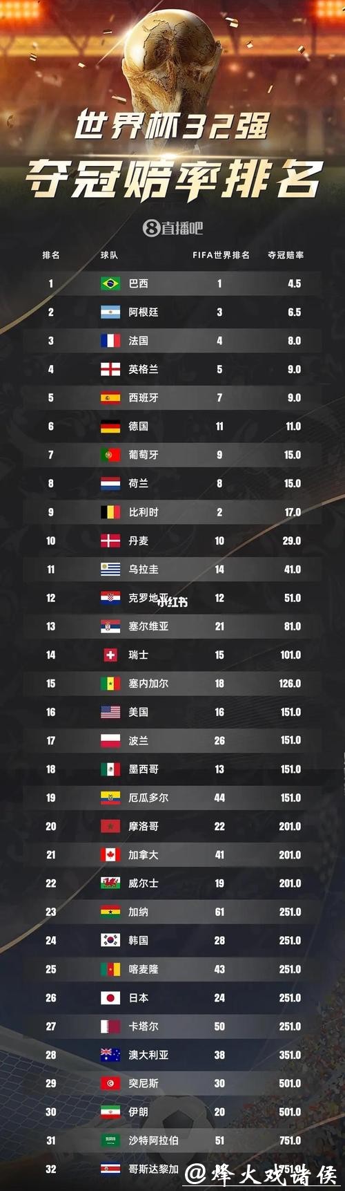 世界杯下注入口：赔率最高的下注指定首选