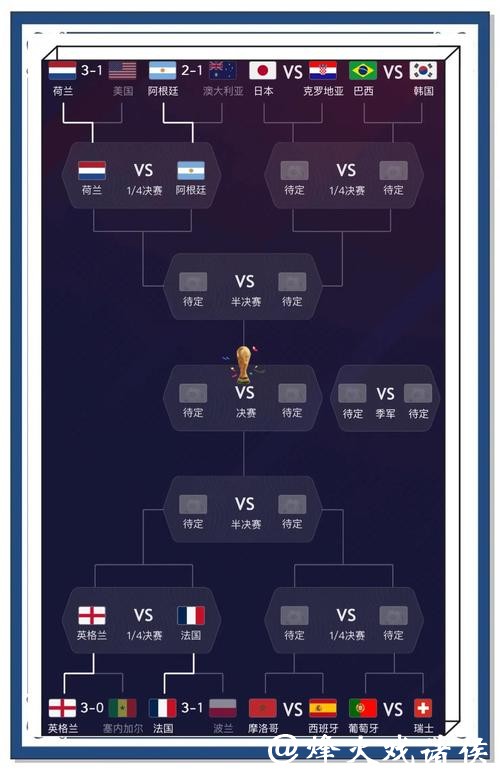 世界杯预测：特定天气条件对赛果影响