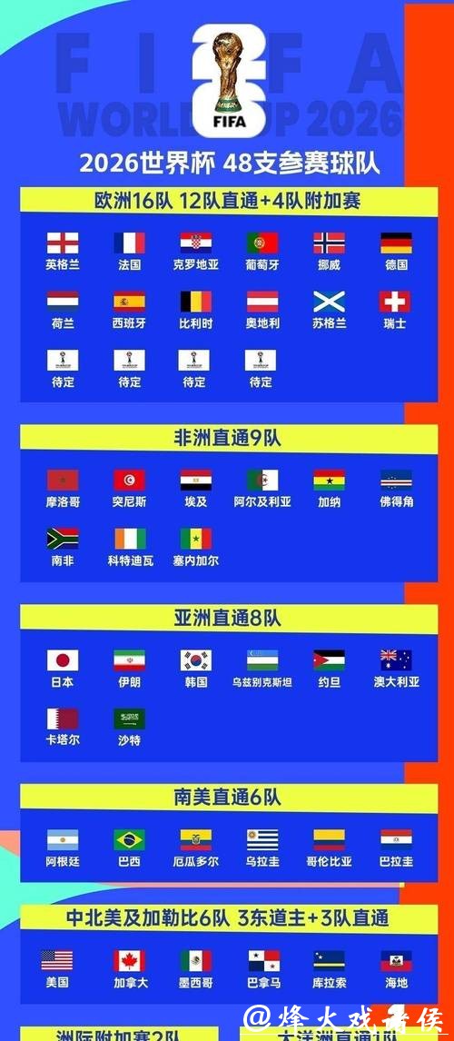 2026世界杯外围：非洲预选赛劲旅对抗解析