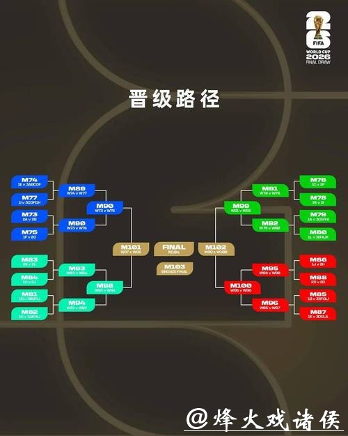 2026世界杯竞猜:资金管理技巧与分享 2026世界杯竞猜:资金管理技巧与分享
