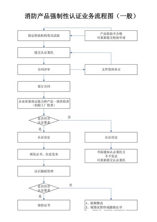 世界杯外围平台:安全支付与提款流程说明 世界杯外围平台:安全支付与提款流程说明