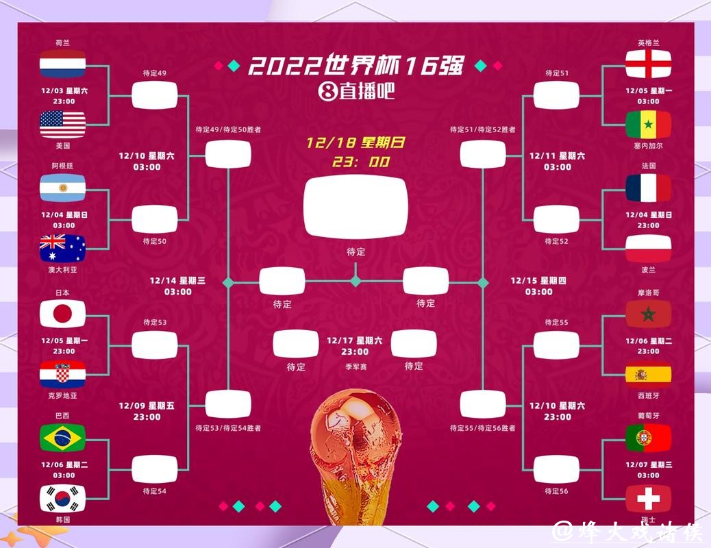 世界杯外围买球：冷门赛果如何预测